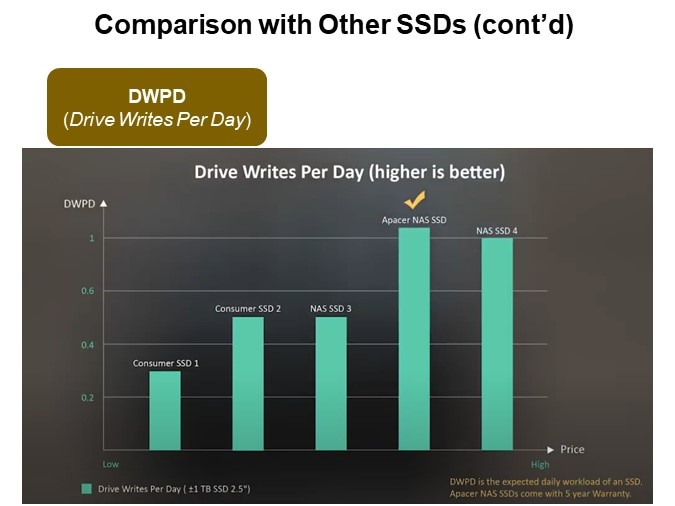 Comparison with Other SSDs (cont’d)