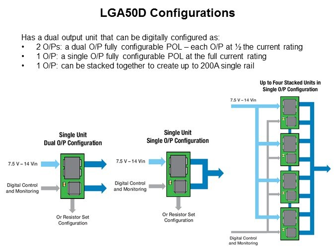 Image of Artesyn Embedded Technologies LGA50D Non-Isolated DC/DC Converter-Slide3