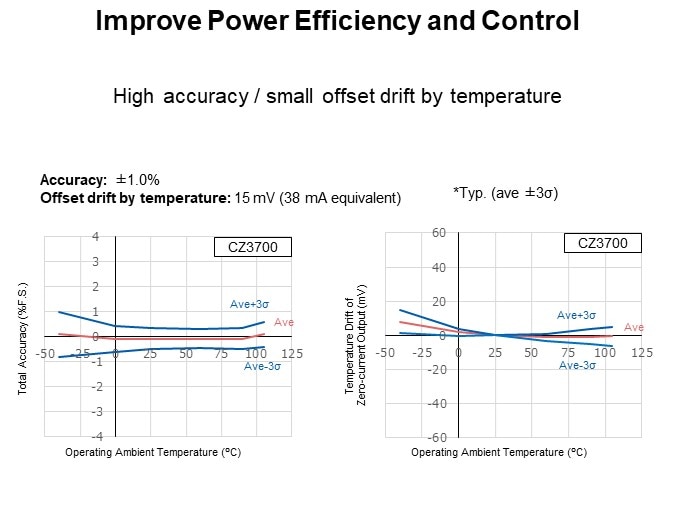 Improve Power Efficiency and Control