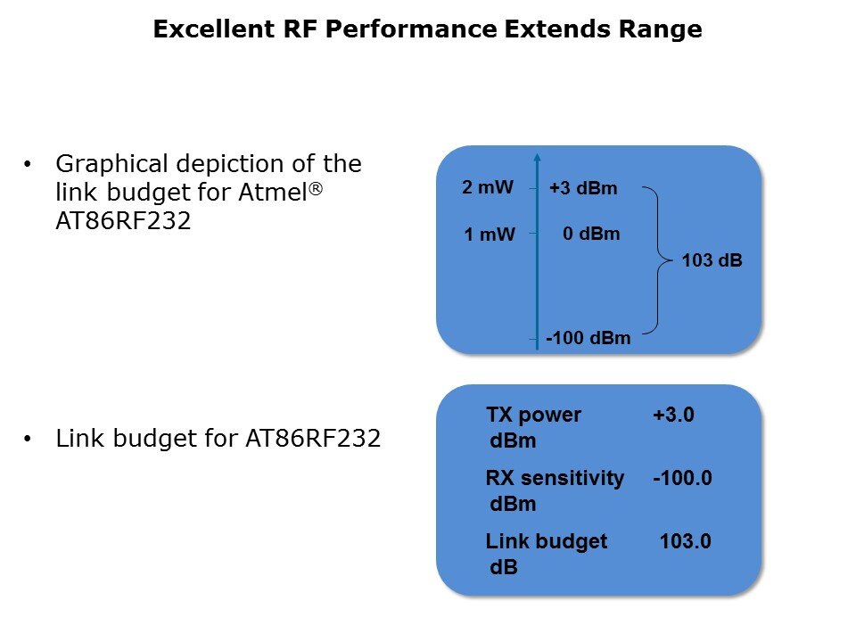 excellent rf