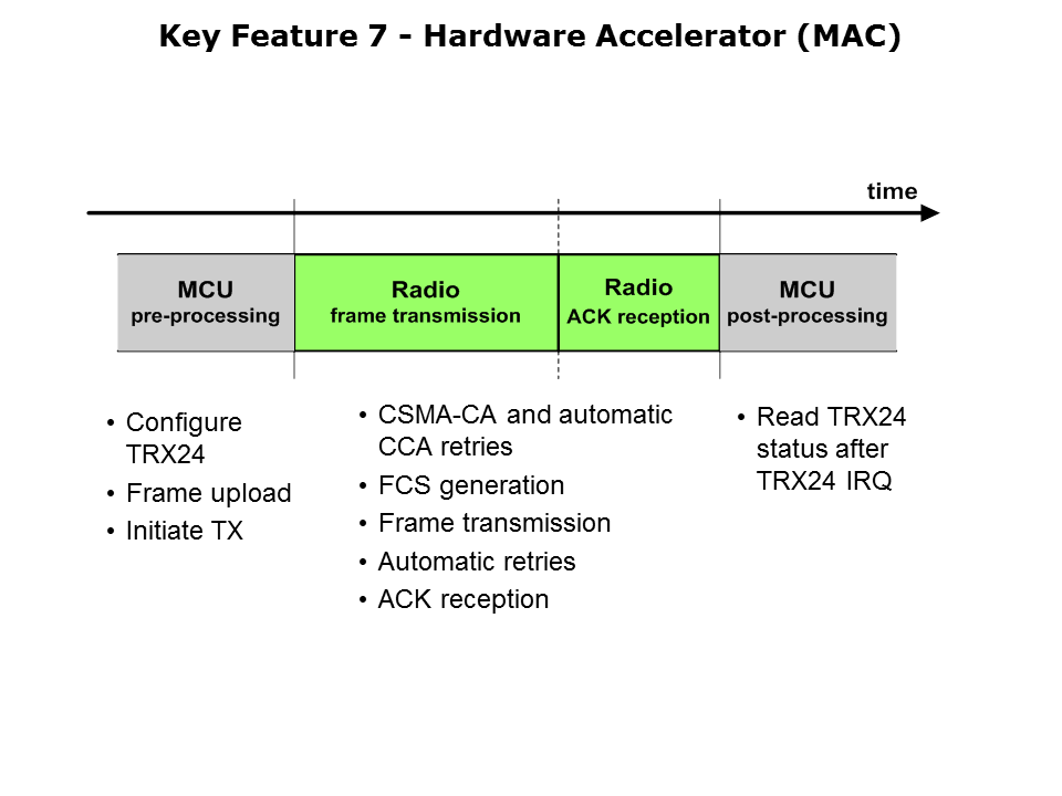 ATmega128RFA1-Slide17