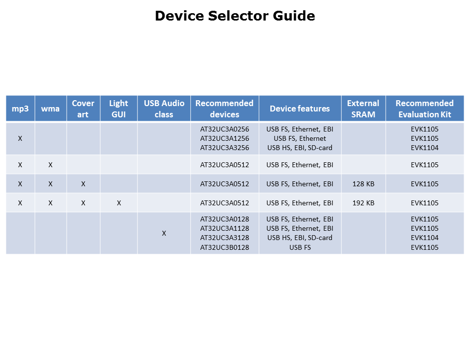 UC3-Audio-Slide5