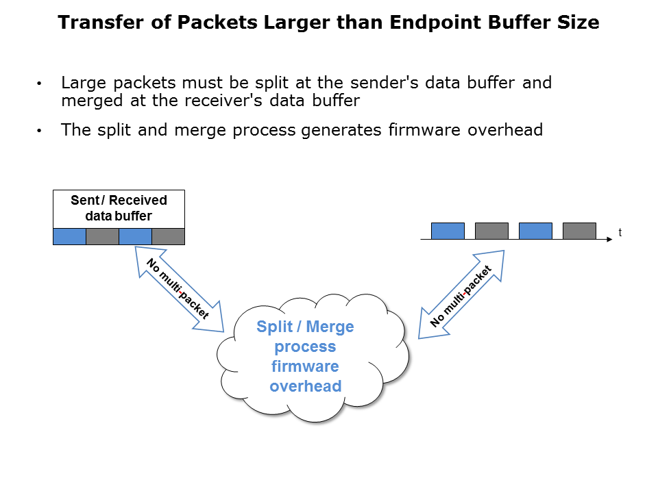 XMEGA-USB-Connectivity-Slide5