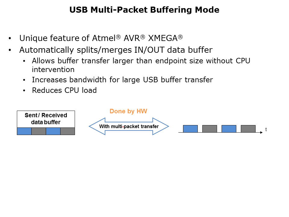 XMEGA-USB-Connectivity-Slide6