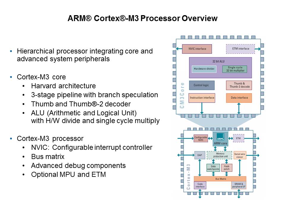 Cortex-M3 Introduction and Specific SAM3U Implementation Slide 2