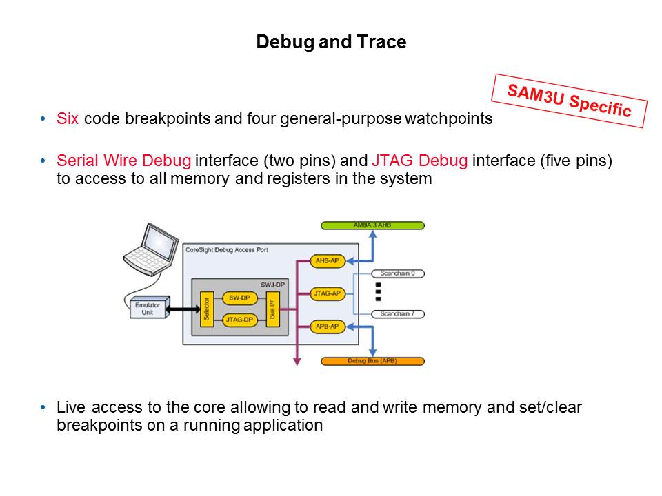 Cortex-M3 Introduction and Specific SAM3U Implementation Slide 5
