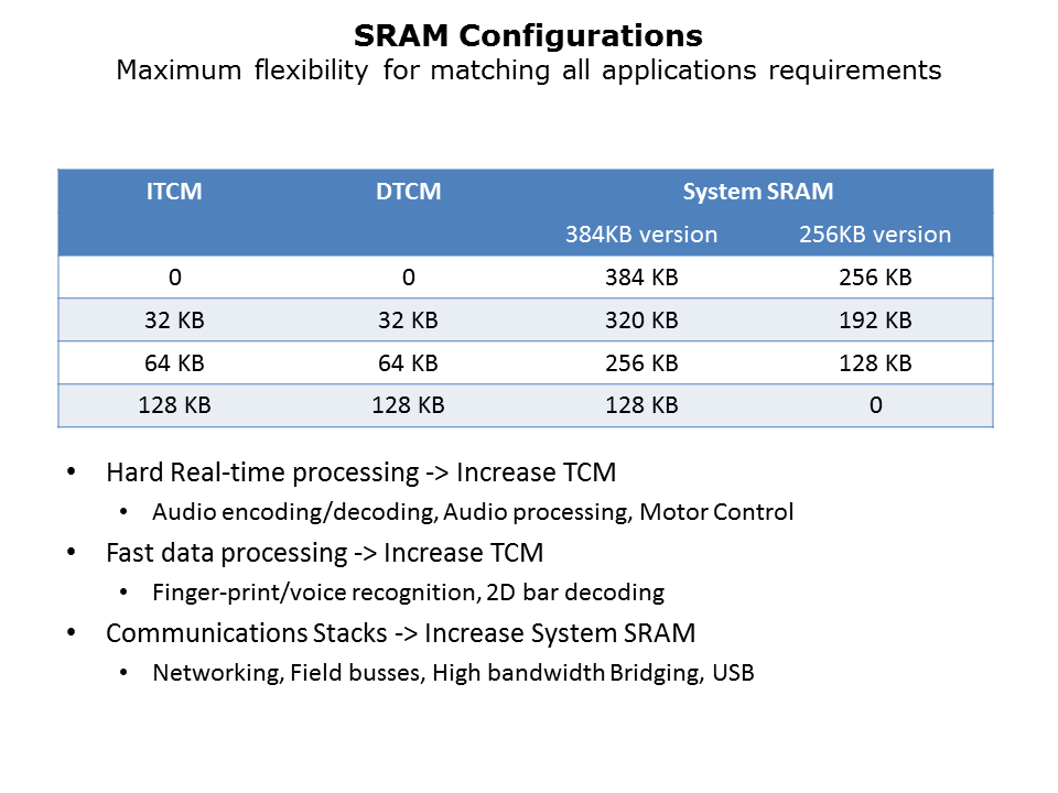 Cortex-M7-Slide6