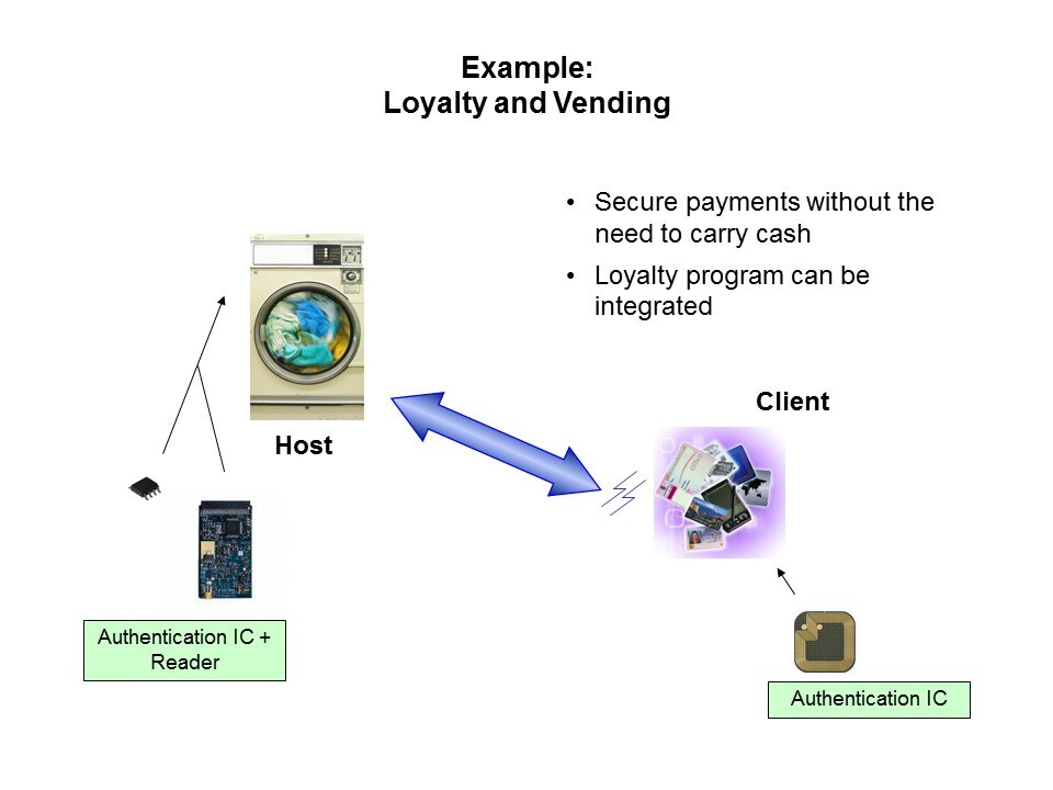 Crypto Products Slide 19
