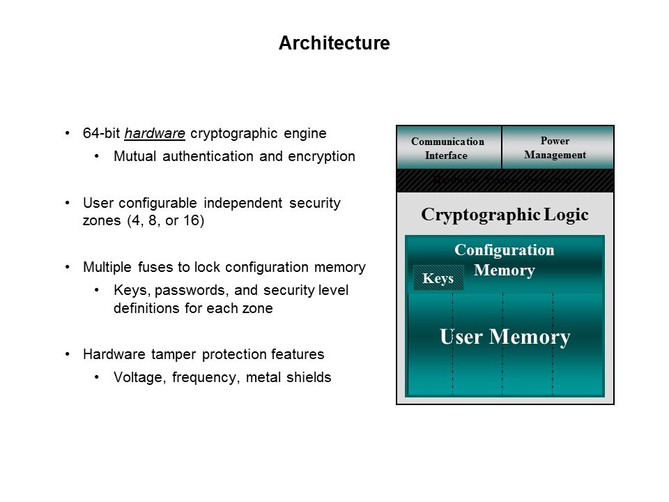 Crypto Products Slide 22