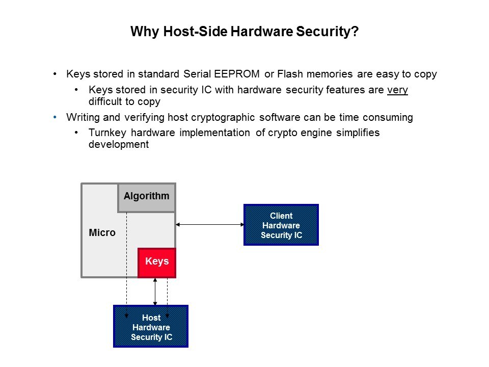 Crypto Products Slide 4