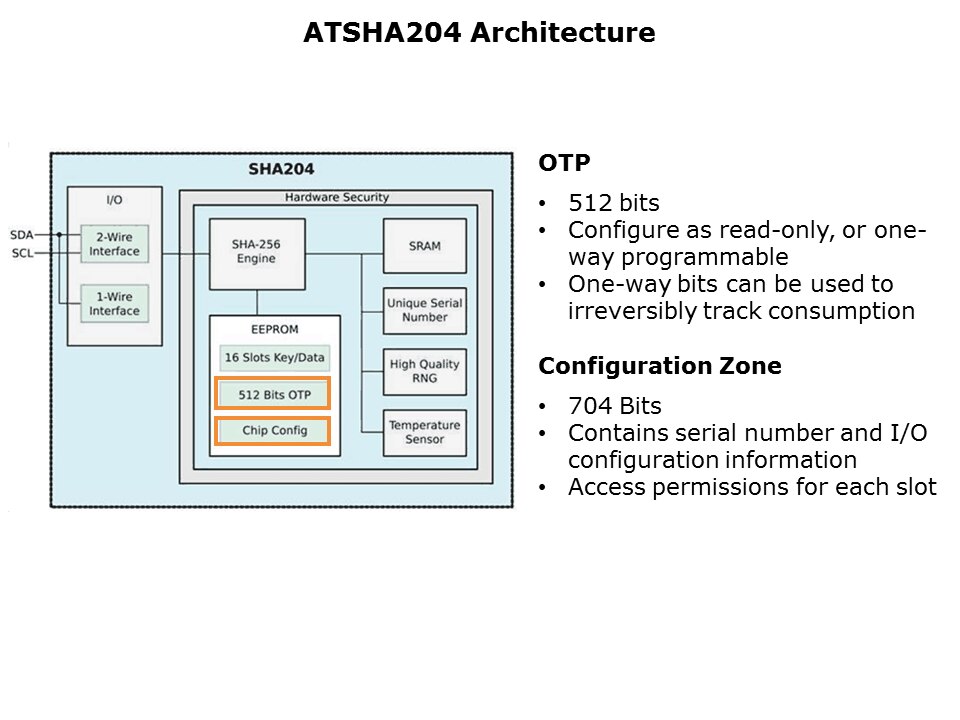 ATSHA204-Slide7