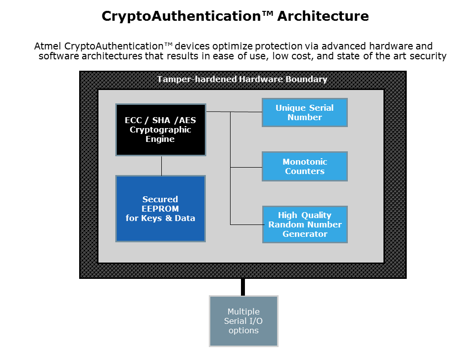 CryptoAuthOverview-Slide10