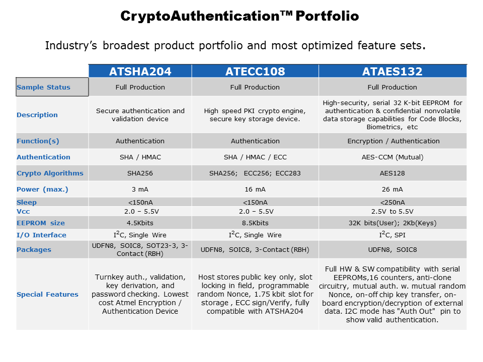 CryptoAuthOverview-Slide12