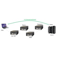 ECC508A CryptoAuthentication