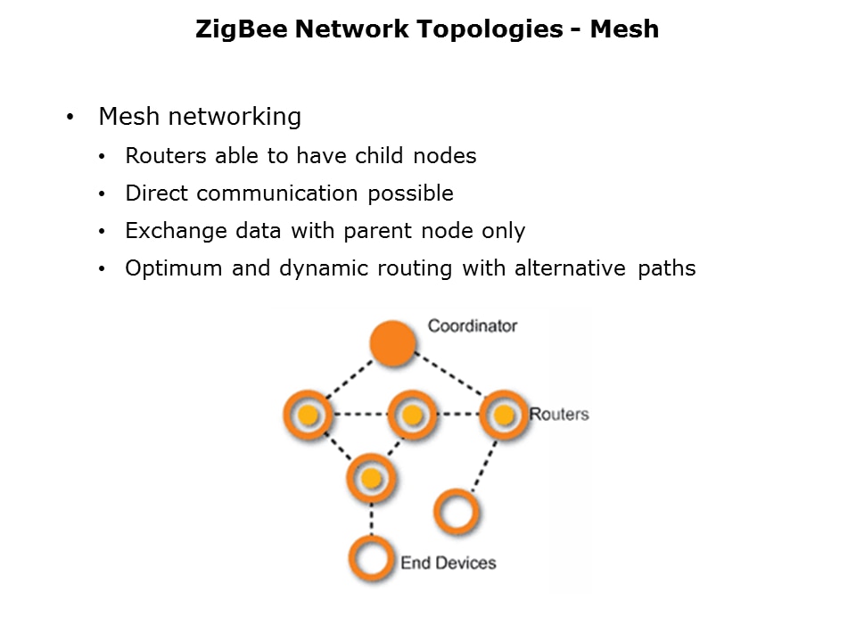 zigbee-lowpower-Slide10