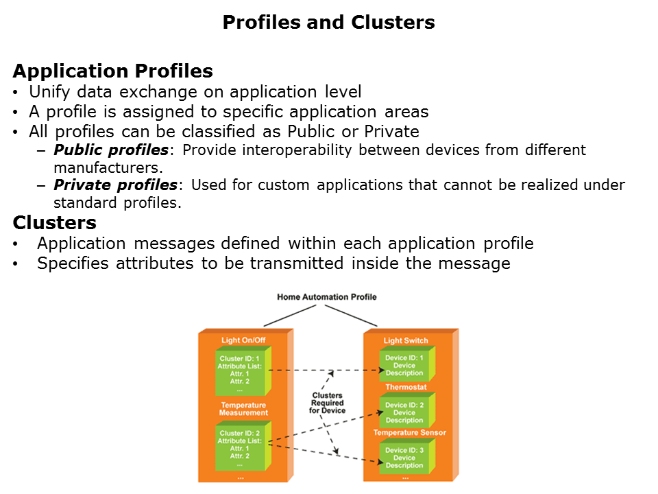 zigbee-lowpower-Slide11