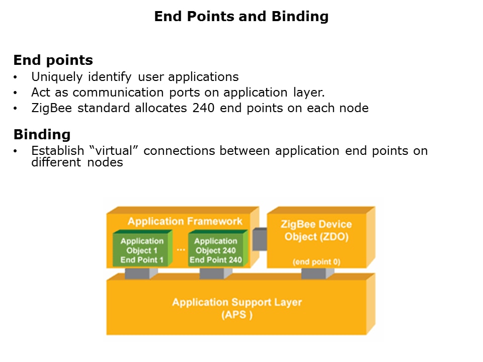 zigbee-lowpower-Slide12