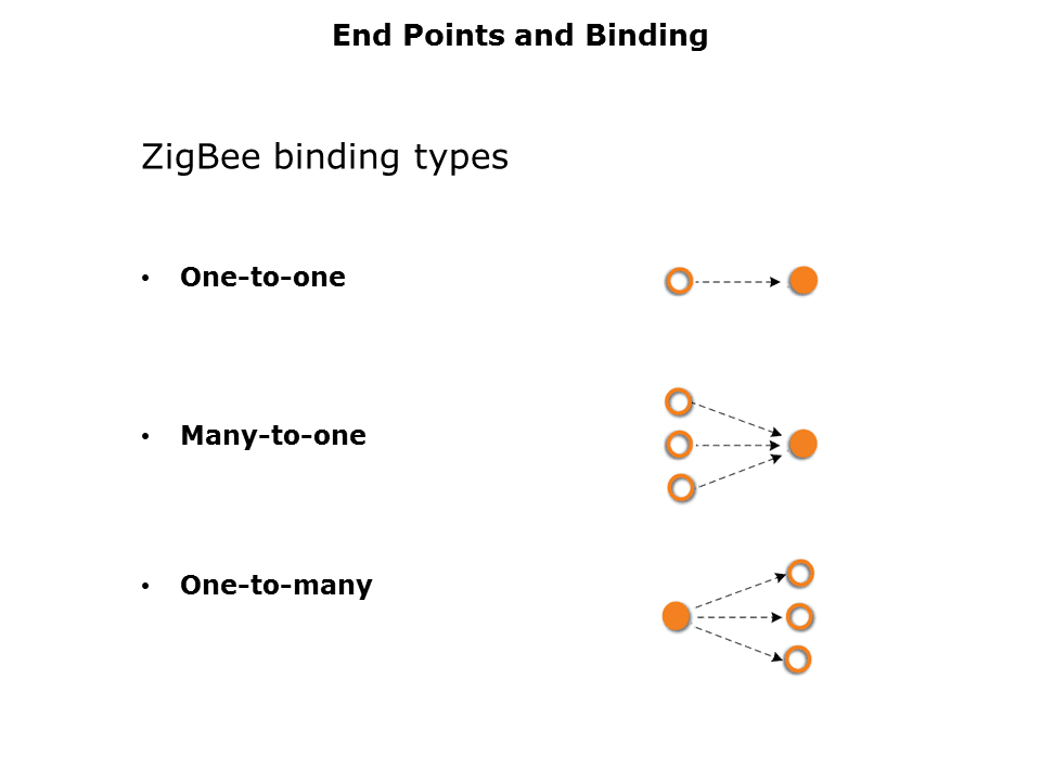 zigbee-lowpower-Slide13