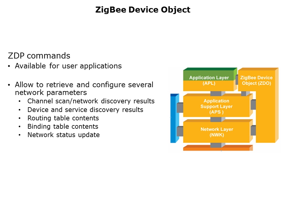 zigbee-lowpower-Slide15