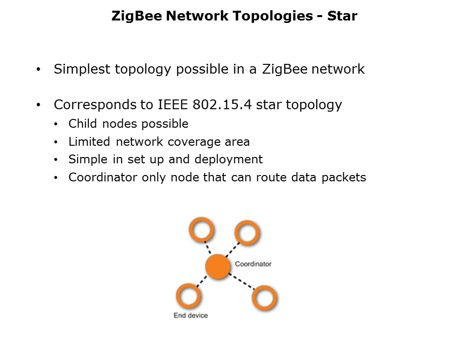 zigbee-lowpower-Slide8