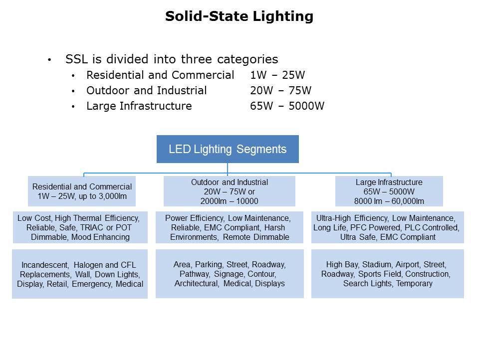 LED-Lighting-Slide5
