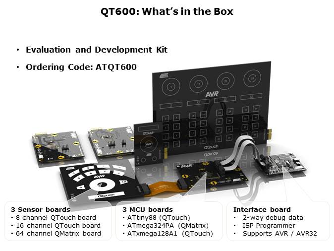 QTouch - Create Touch Applications Slide 10