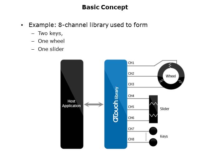 QTouch - Create Touch Applications Slide 6