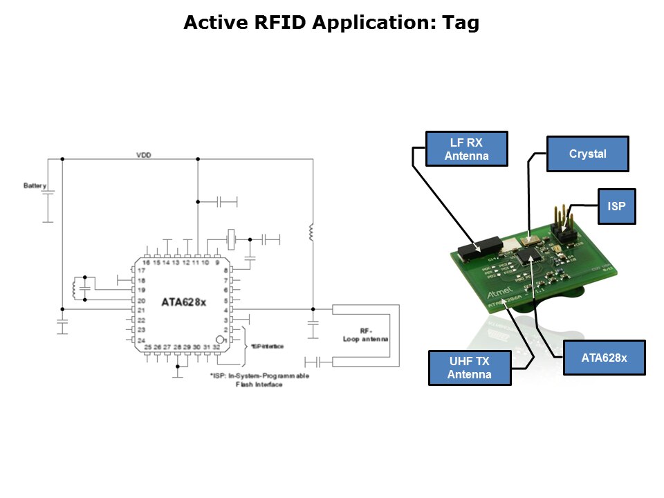 RFID-Slide26