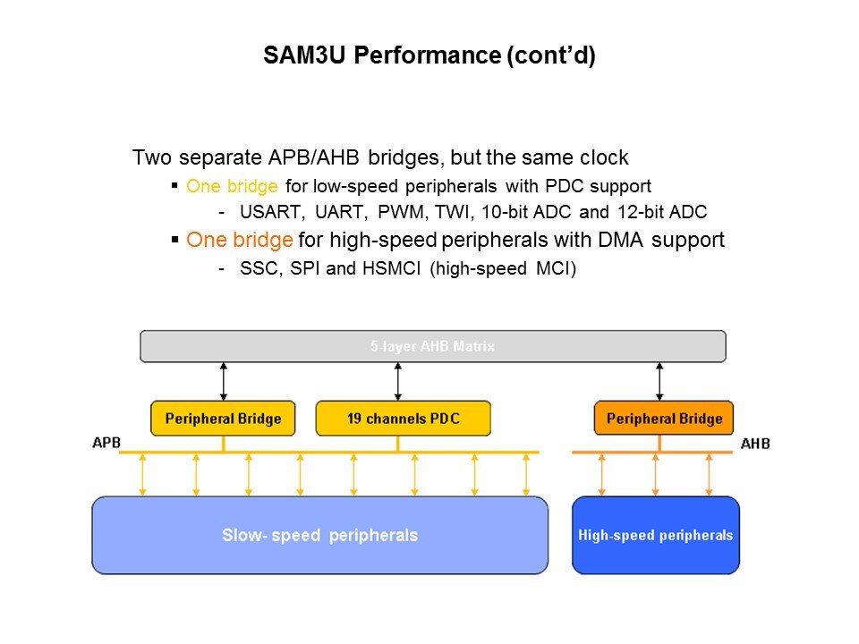 SAM3U Cortex-M3 Based MCU Introduction Slide 13