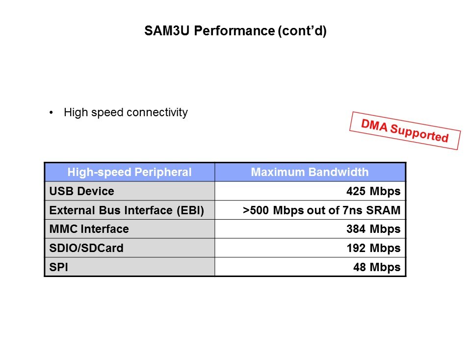 SAM3U Cortex-M3 Based MCU Introduction Slide 14