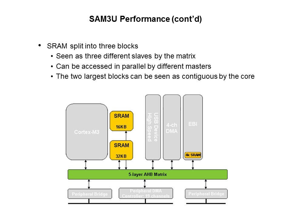 SAM3U Cortex-M3 Based MCU Introduction Slide 16