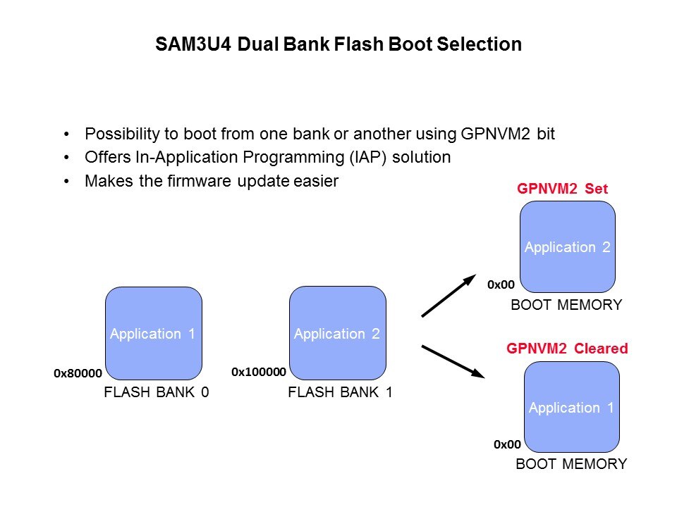 SAM3U Cortex-M3 Based MCU Introduction Slide 18