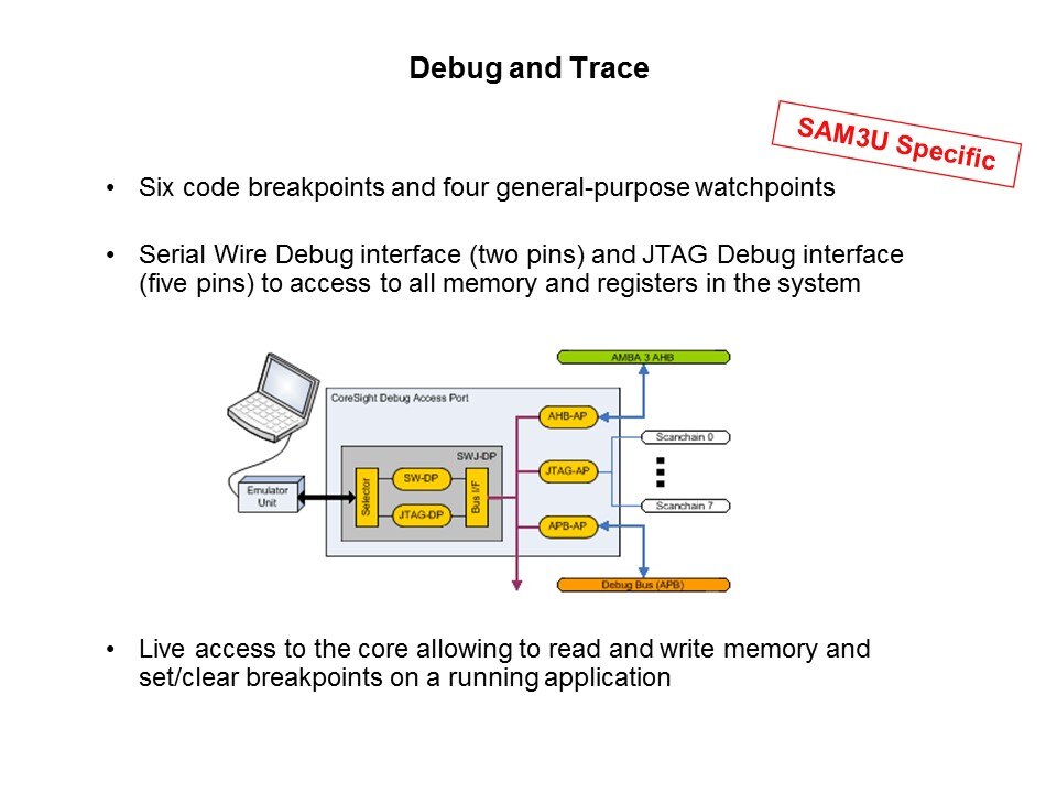 SAM3U Cortex-M3 Based MCU Introduction Slide 7