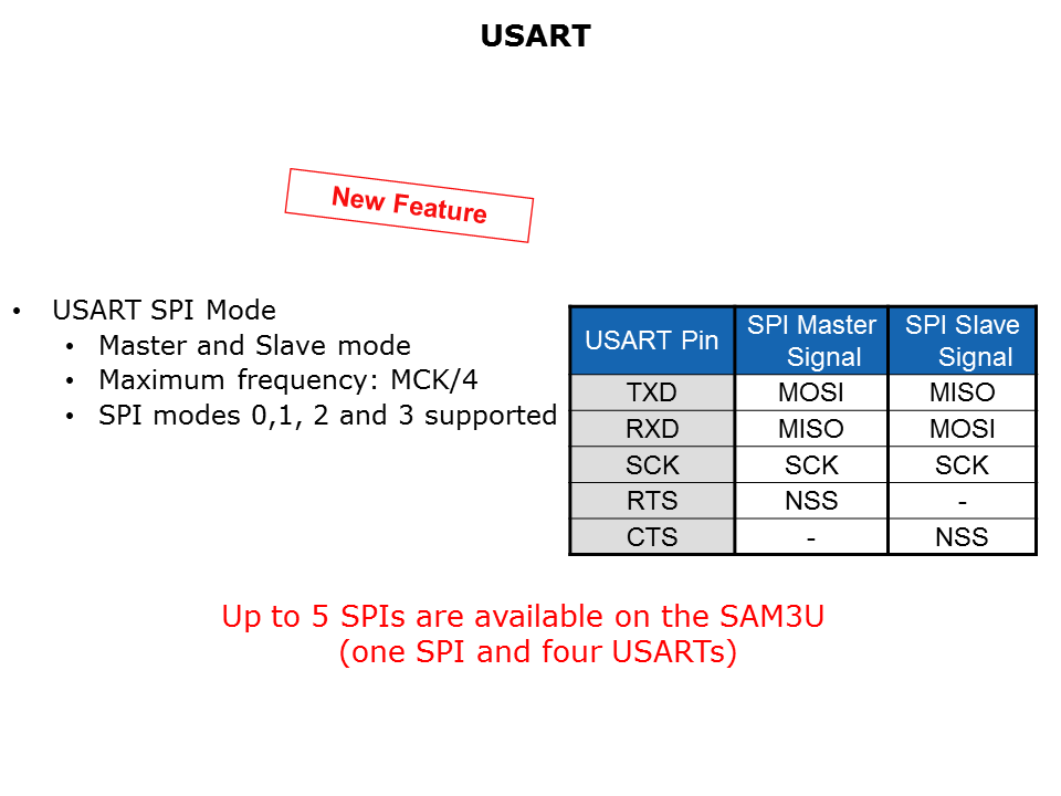 SAM3U-PowerMgmt-Slide4