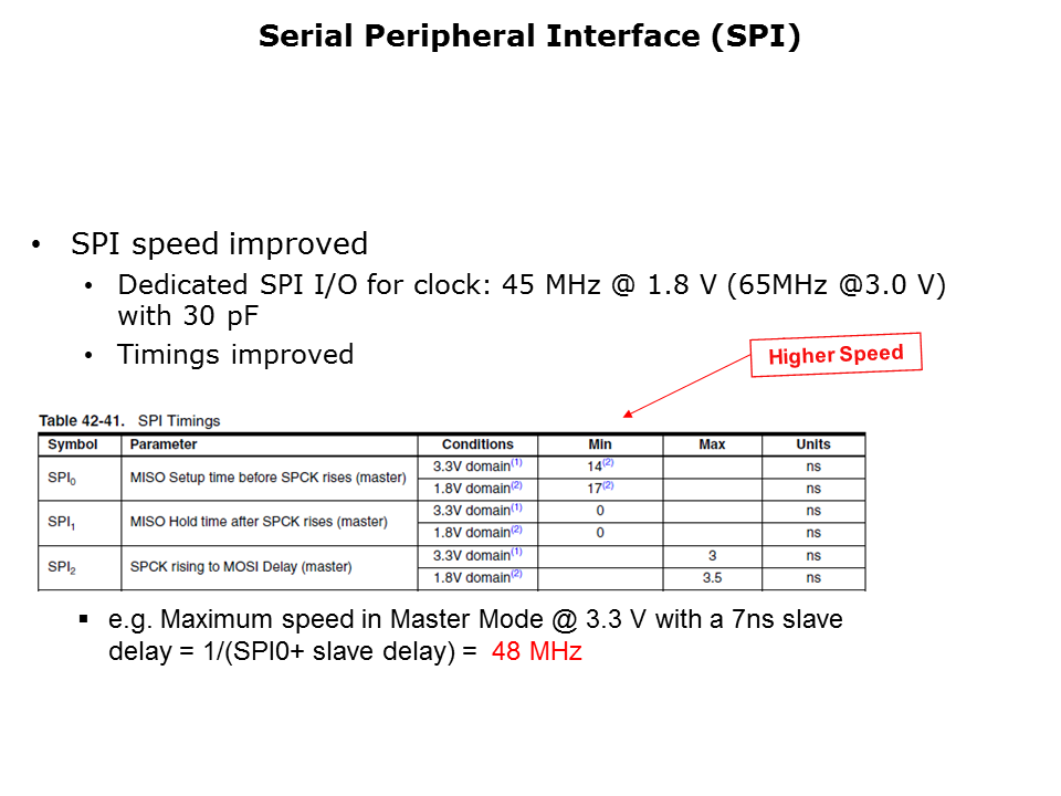 SAM3U-PowerMgmt-Slide5