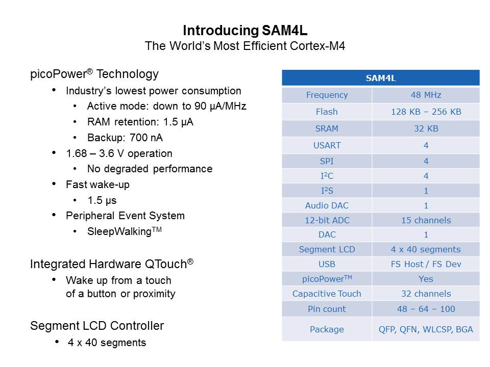 SAM4L Cortex-M4 Low Power Microcontroller Slide 3