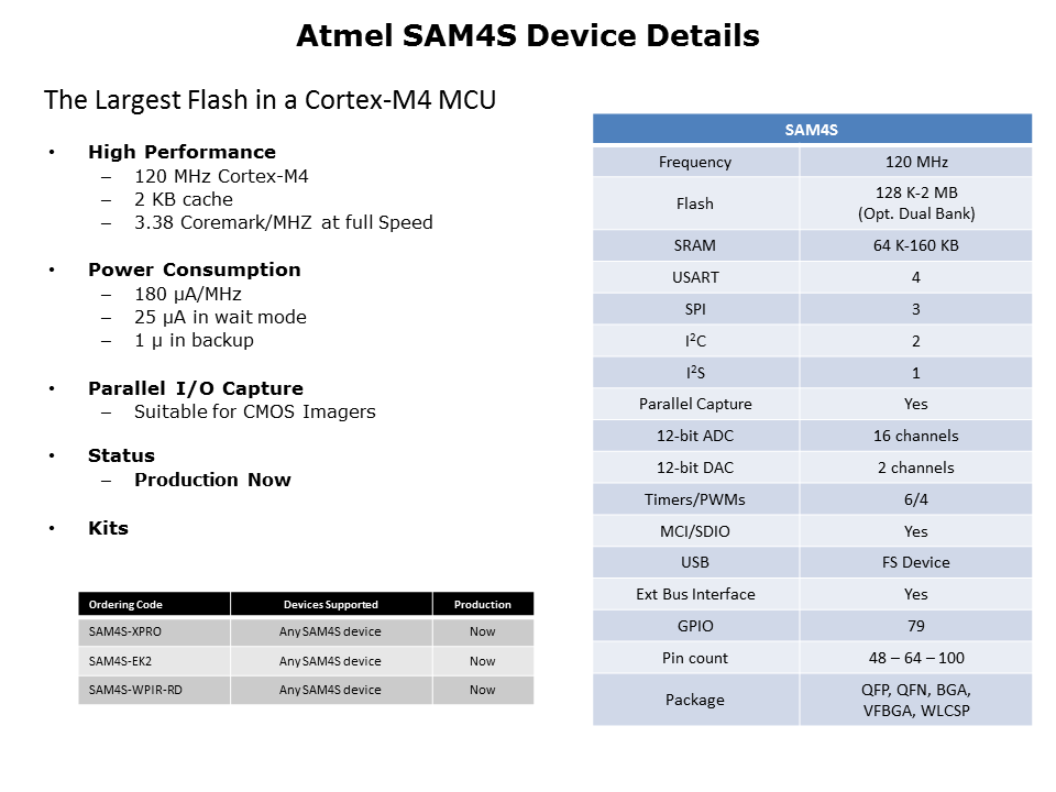 SAM4S-Slide2