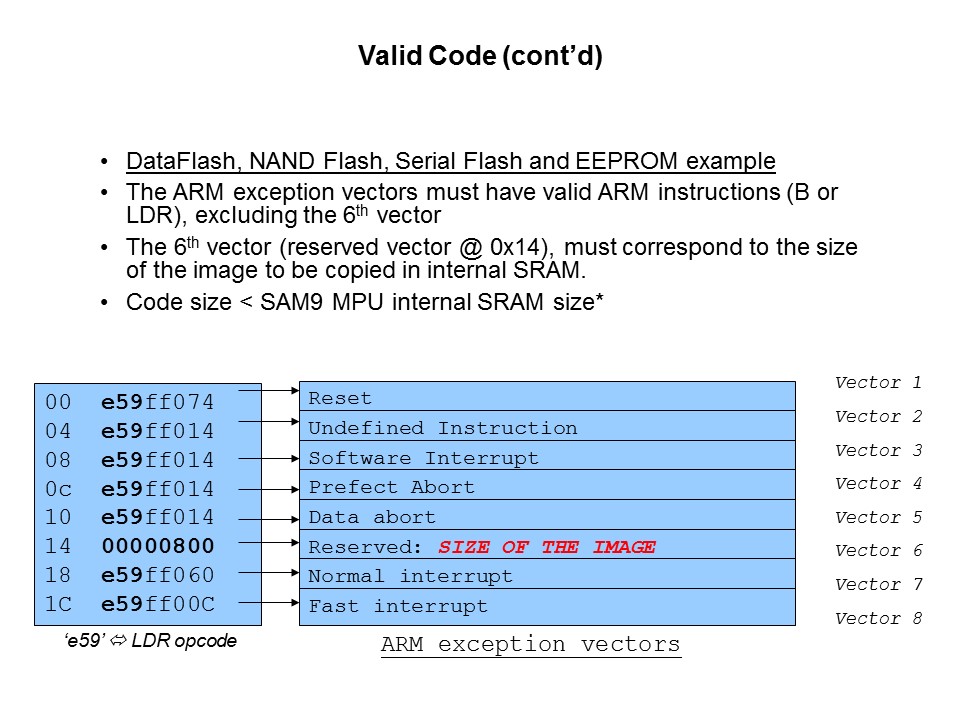 SAM9 MPU Boot Solutions and Application Deployment Slide 12