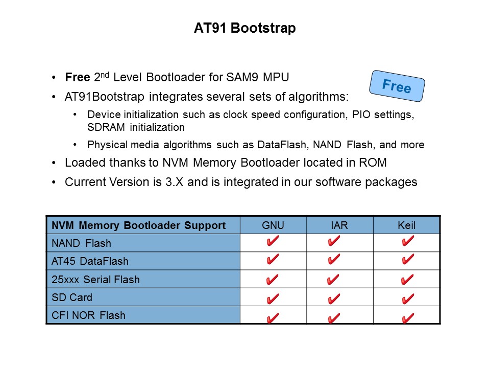 SAM9 MPU Boot Solutions and Application Deployment Slide 17