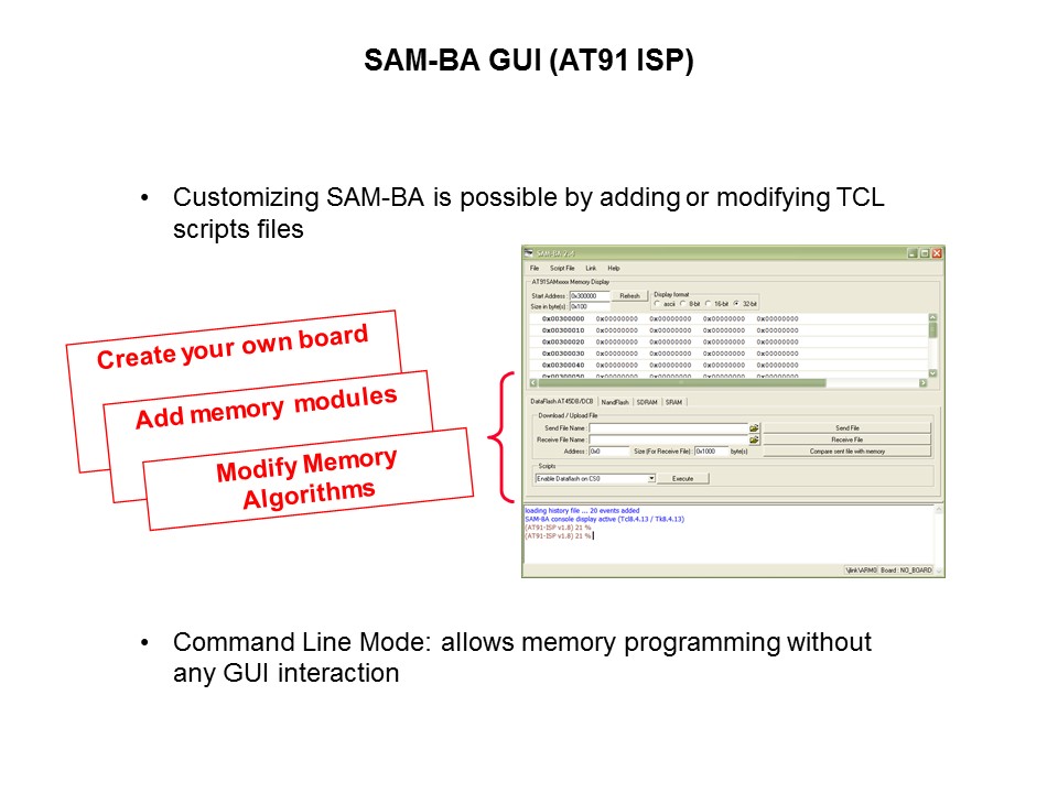 SAM9 MPU Boot Solutions and Application Deployment Slide 21