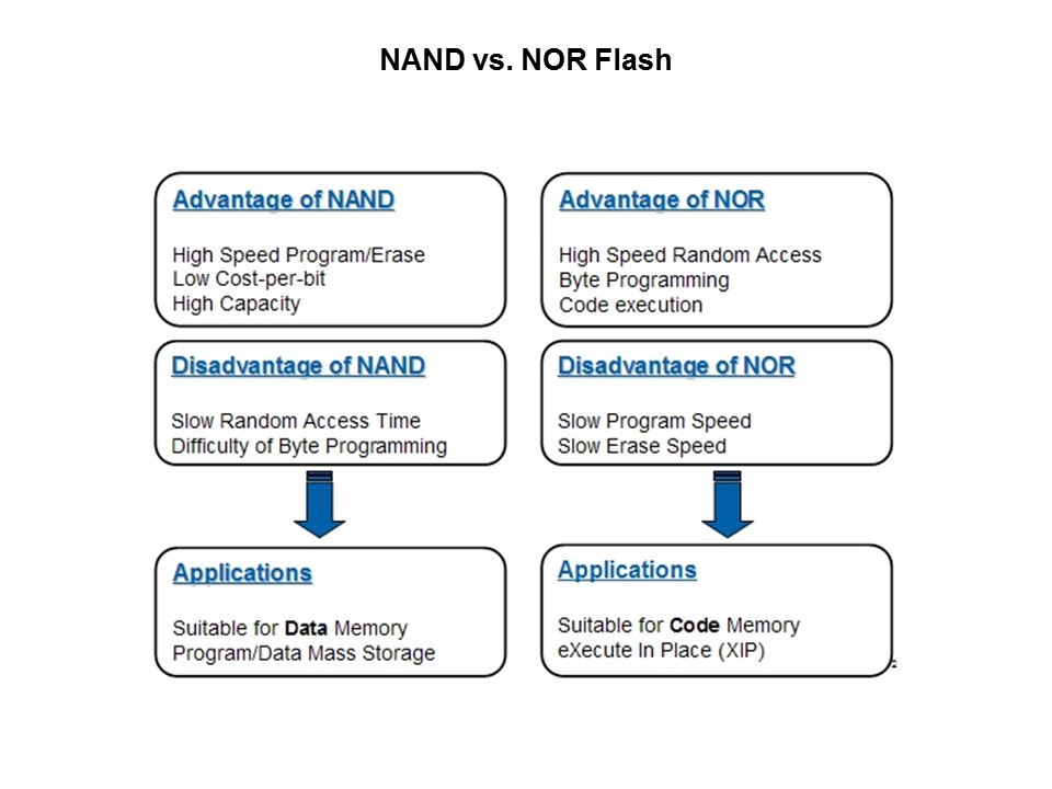 SAM9 MPU Boot Solutions and Application Deployment Slide 4