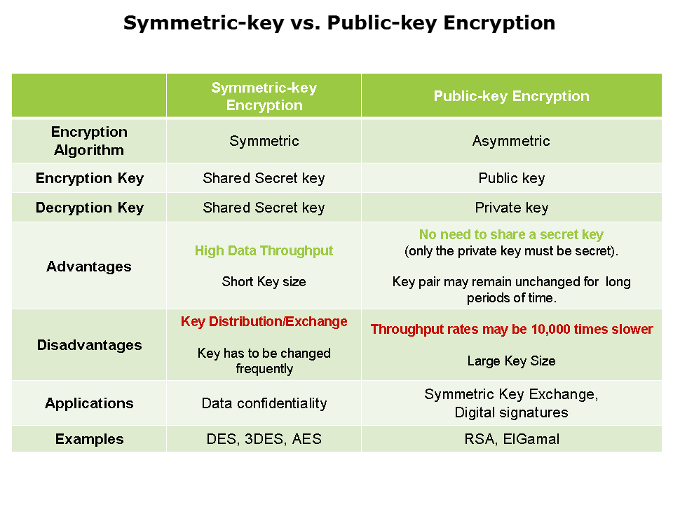 Cryptographic-Pt1-Slide13