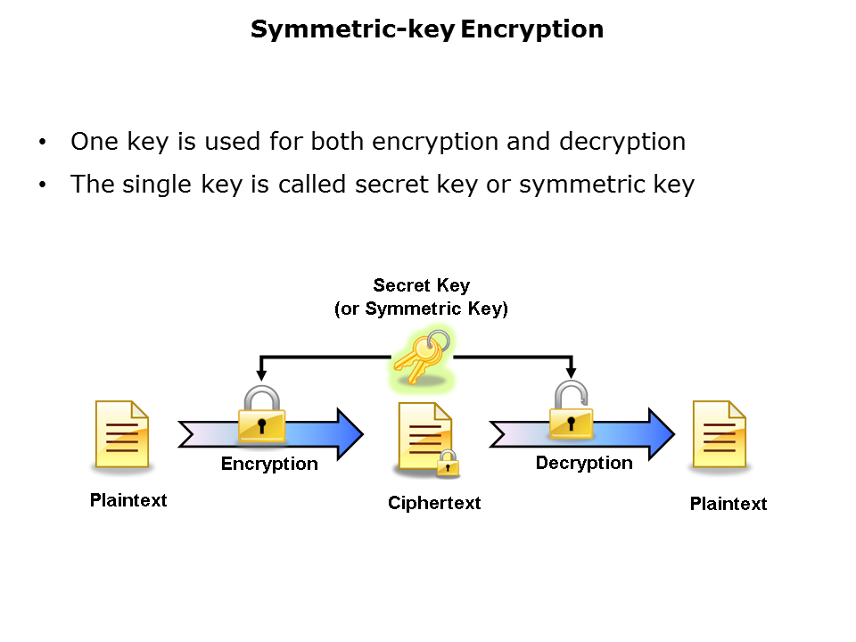 Cryptographic-Pt1-Slide6