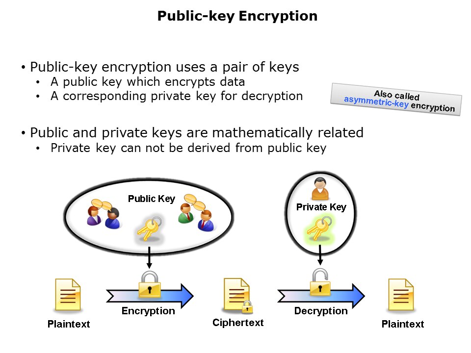 Cryptographic-Pt1-Slide7