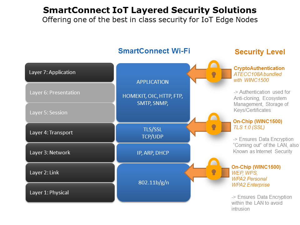 SmartConnectSlide16
