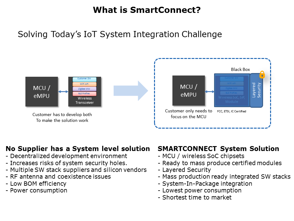 SmartConnectSlide5