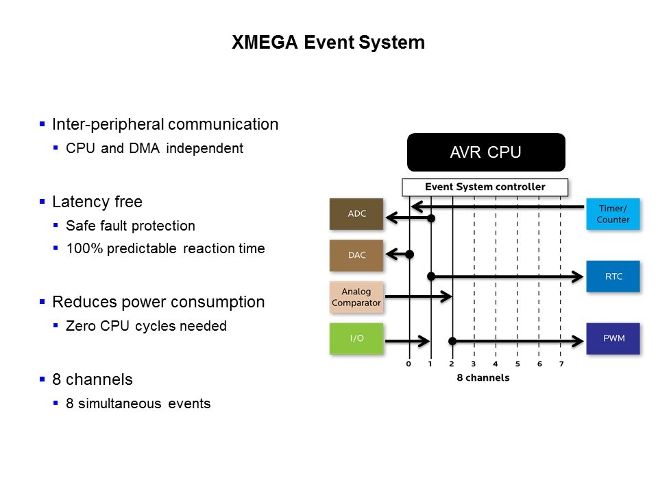 XMEGA Introduction Slide 7