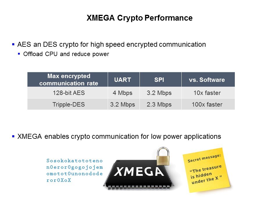 XMEGA Introduction Slide 9