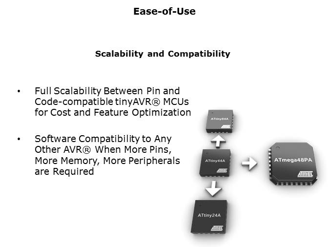 tinyAVR Introduction Slide 9