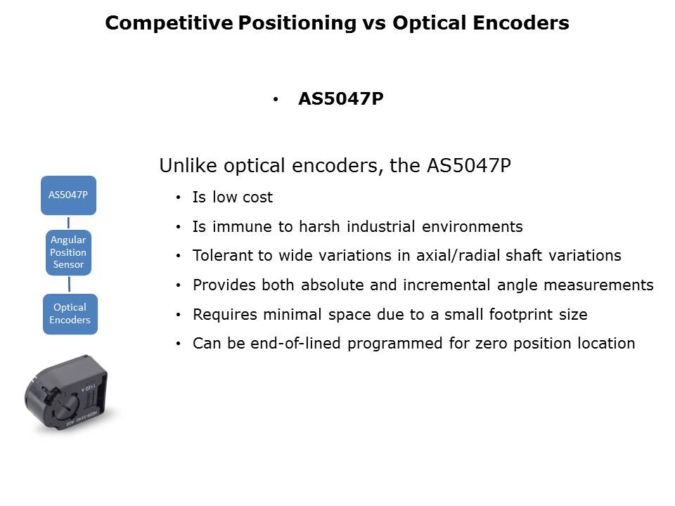AS5047 Rotary Position Sensor Slide 14